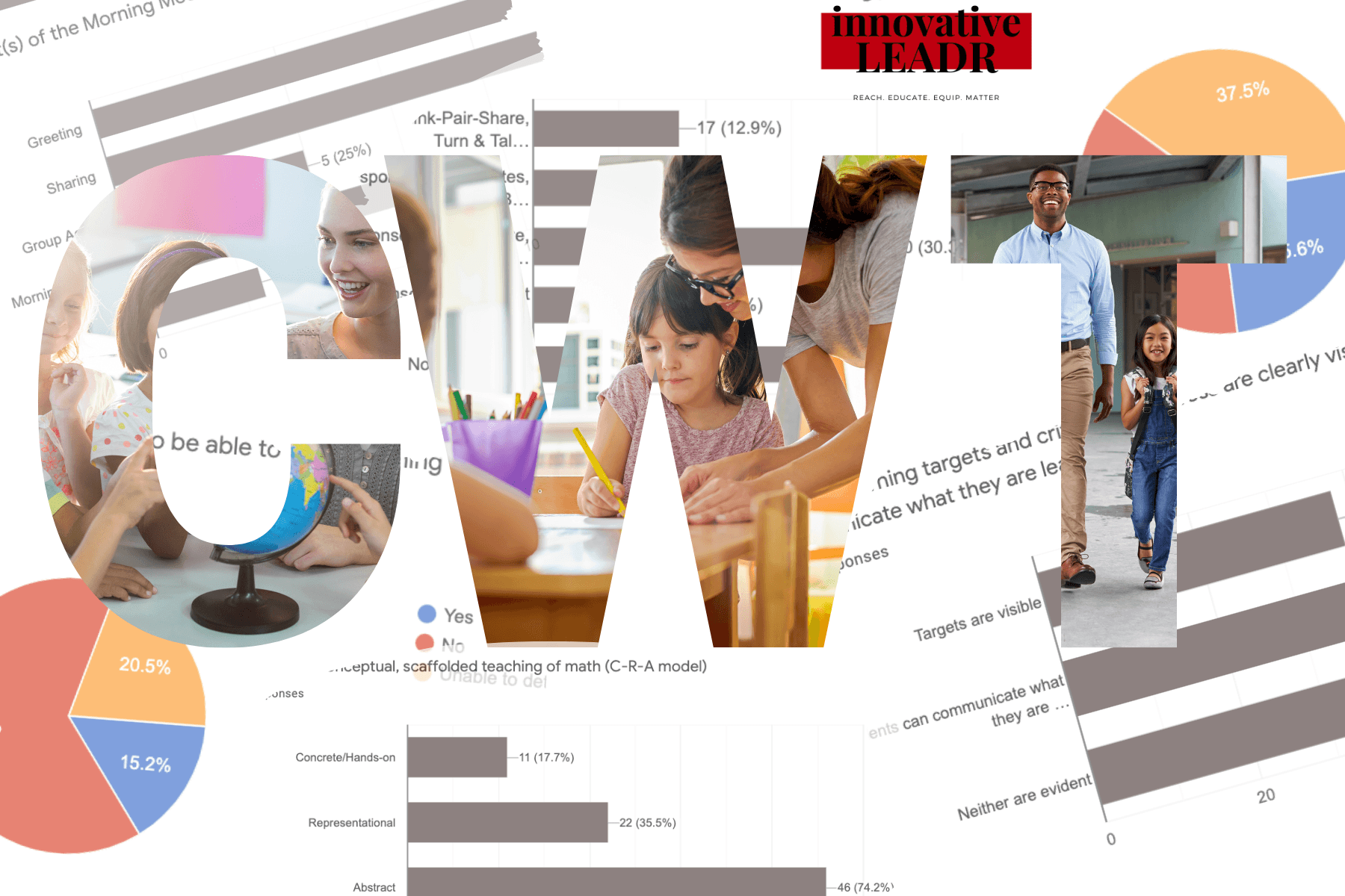 Classroom WalkThrough Tools | Does your Leadership Team do their Job?