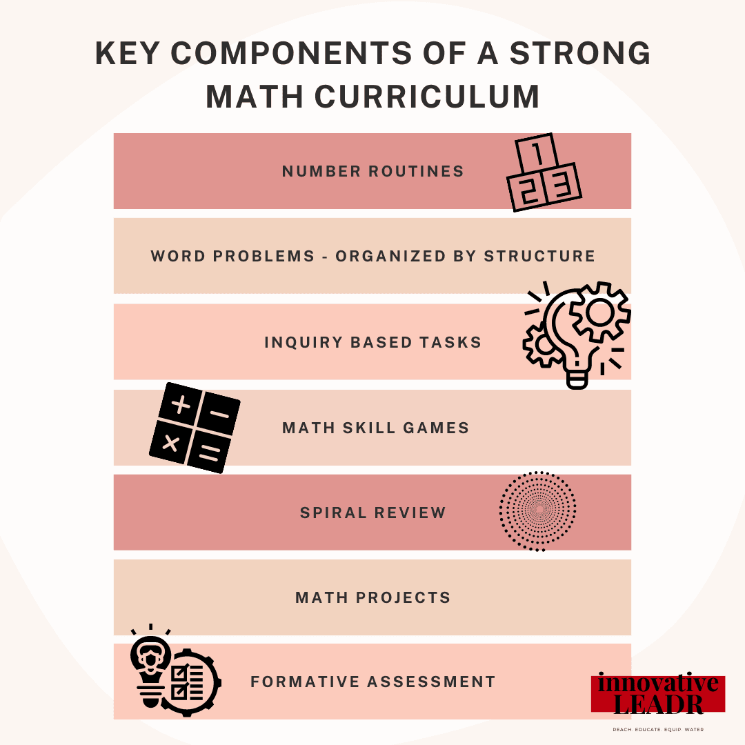 7 Essential Components of a Math Curriculum
