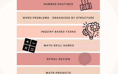 7 Essential Components of a Math Curriculum