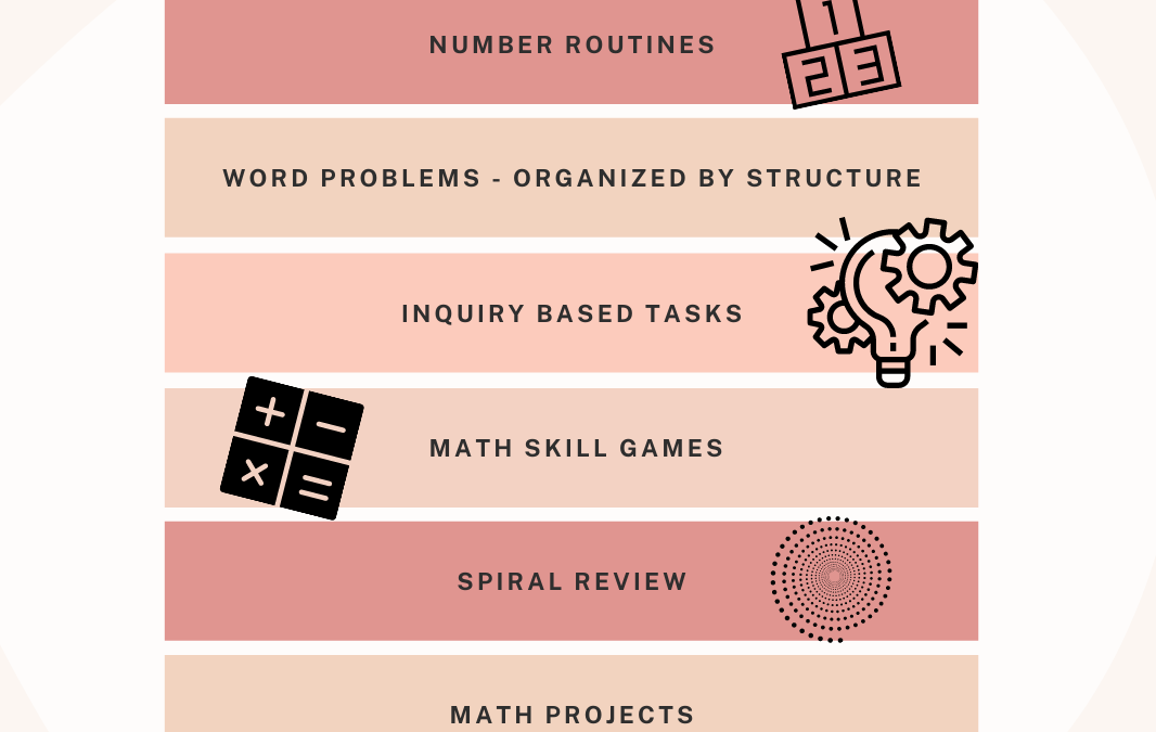7 Essential Components of a Math Curriculum